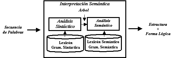 Analisis Semántico