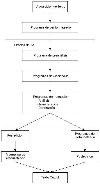 solo lengua: ¿CÓMO SE HACE UN ANÁLISIS MORFOLÓGICO?