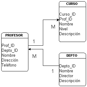 Gestion De Bases De Datos Modelo Relacional