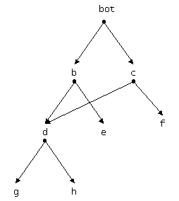 Figura 4.31