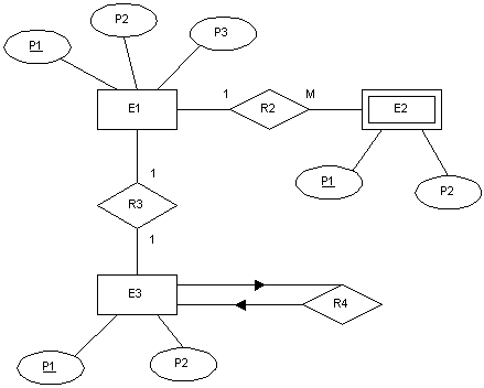 5 1 Modelado Conceptual De Bases De Datos Relacionales El Modelo E R